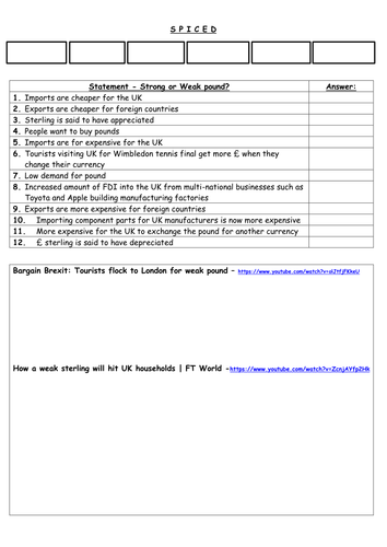 Exchange rates | Teaching Resources