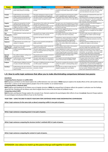 AQA Power and Conflict Revision Grid with exercise on writing comparative sentences