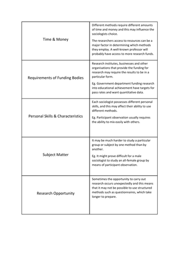 how to answer research methods questions sociology