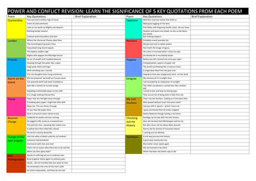 Power and Conflict Revision Activity: 5 key quotations for each poem with answer sheet and video