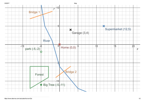 Distance between Two Coordinates Resources | Tes