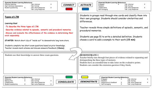 Types of Long Term Memory (LTM) Psychology AQA-A (New Spec) | Teaching ...