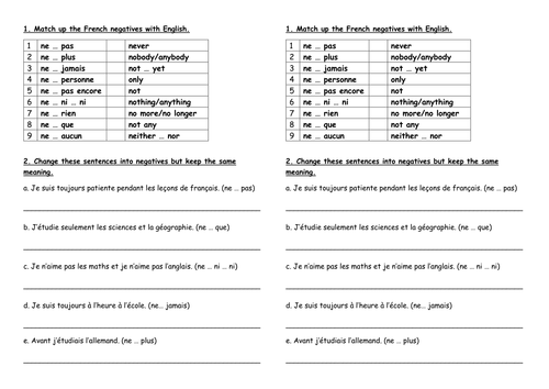 gcse-french-how-to-use-negatives-teaching-resources