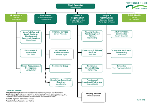 Who Has More Power? National vs Local Government | Teaching Resources