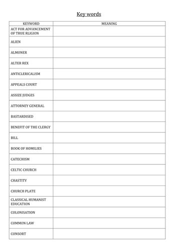 Tudors Edexcel A Level England 1509-1603 Keywords | Teaching Resources