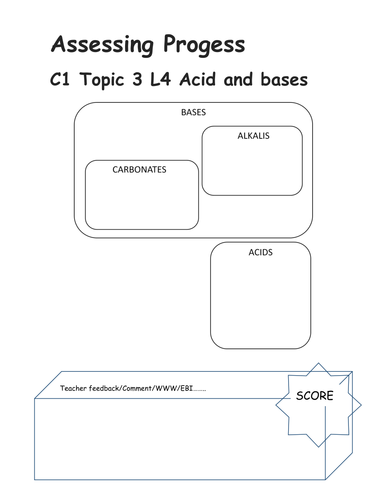 Edexcel 9 1 Cc8 Acid And Alkalis Complete W Core Practicals 8a 8b