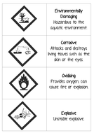 Hazard Symbols | Teaching Resources
