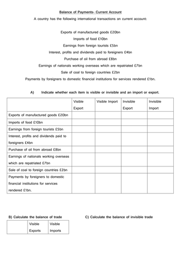 Balance of payments current account - account sheet practice example