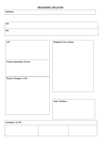 template about cpi /rpi measuring inflation