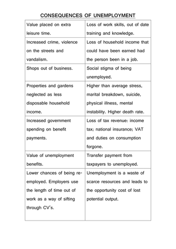 card sort on consequences of unemployment