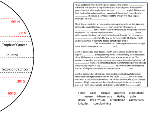 Explaining the distribution of global biomes (GCSE AQA A GEOGRAPHY