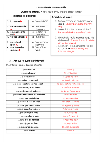 GCSE Spanish Internet & las redes sociales: technology opinions, advantages & disadvantages