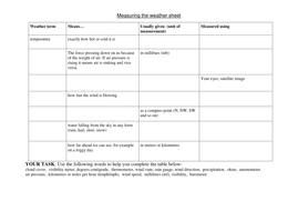 year 7 geography weather lesson 2 measuring the weather teaching