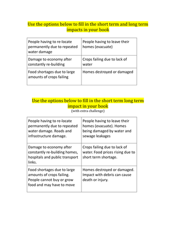 year 7 geography weather lesson 5 weather hazards teaching resources