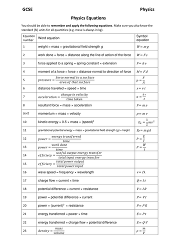 Aqa Gcse Physics Equations Sheet Editable Word Version Teaching Resources 9844