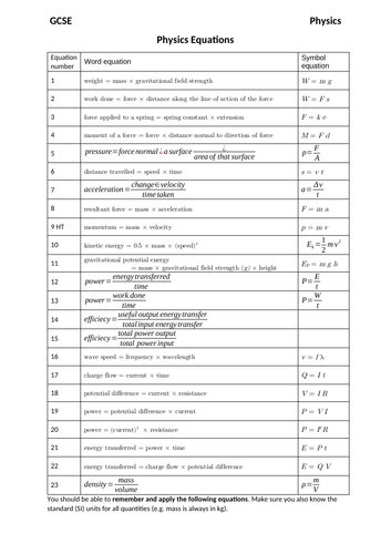 Aqa Gcse Physics Equations Sheet Editable Word Version Teaching 6350