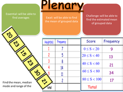 Mean from a table | Teaching Resources