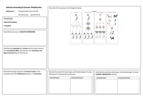 iGCSE Biology SELECTIVE BREEDING & GENETIC MODIFICATION Revision Poster