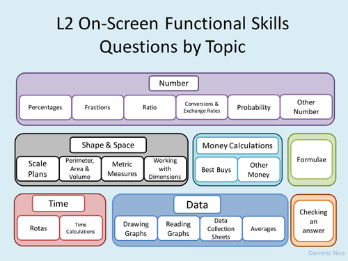functional-skills-level-2-on-screen-exam-question-breakdown-by-topic