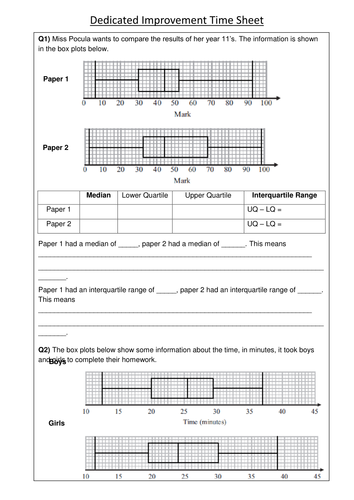 Comparing box plots | Teaching Resources