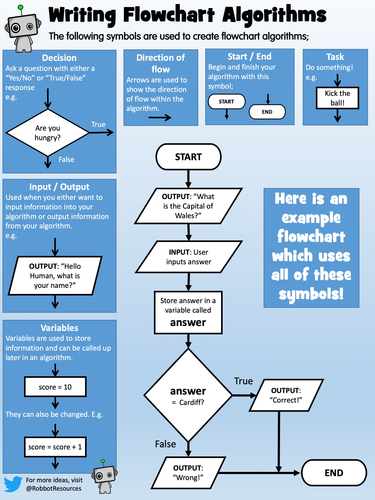 How To Write Algorithms Flowcharts Teaching Resources 0989