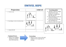 Trampolining Task Peer Assessment Cards Teaching Resources