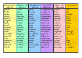 Words with suffixes WORD MATS Year 2 by NadiaWilliams - Teaching ...