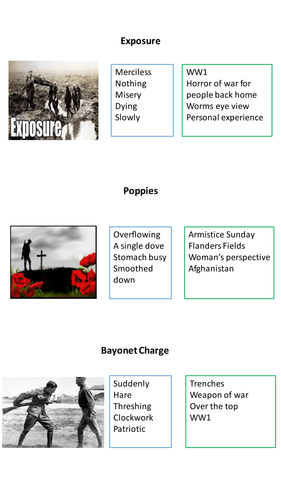 AQA Power and conflict poetry exam revision cards - perfect for revision