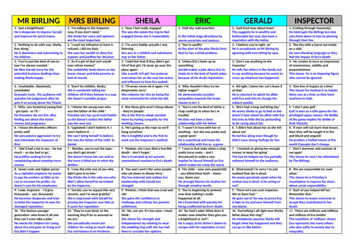 An Inspector Calls 5 revision sheets