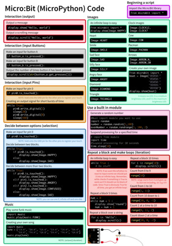 BBC Micro:Bit Python MicroPython Code Poster | Teaching Resources