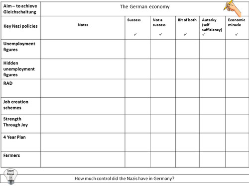 Nazi economy | Teaching Resources