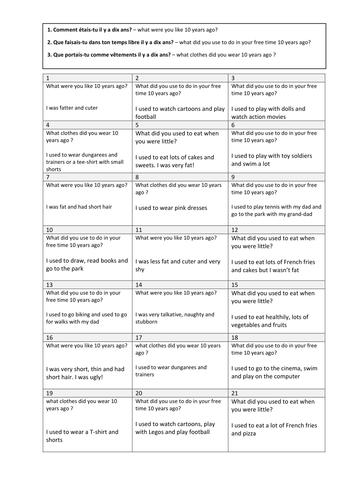 KS3 French - The way we used to be - sentence builder, oral drills ...