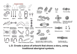 Aboriginal Art Presentation and Resources | Teaching Resources