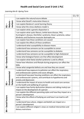BTEC Level 3 Health and Social Care Unit 1 Learning Aim B PLC ...