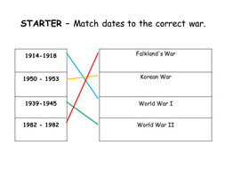 History starter and plenary activities | Teaching Resources