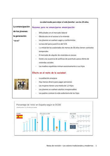 Los valores tradicionales y modernos (UPDATED): notas de revisión (AQA)