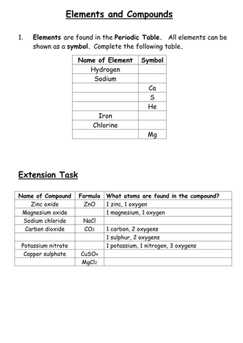 Atoms and Elements | Teaching Resources