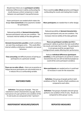 aqa a level psychology experimental design