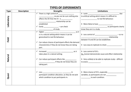 what are the different types of experiments in psychology