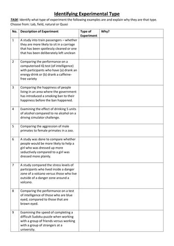 TYPES OF EXPERIMENTS - AQA Psychology research methods FULL LESSON ...