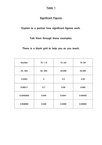 6 table activities for a carousel on error bounds, sig figs, written mental methods of calc.