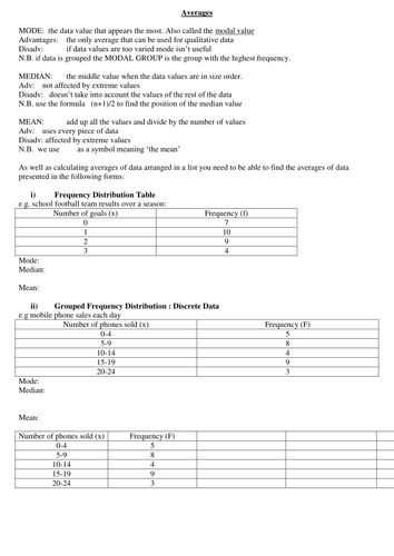 Mean, median, mode, advantages and disadvantages, list and grouped, frequency tables