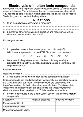 Electrolysis of molten ionic compounds