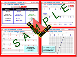 Straight Line Graphs | Teaching Resources
