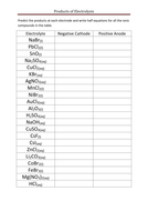 Electrolysis of aqueous solutions and half equations GCSE | Teaching ...