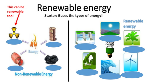 Renewable Energy Teaching Resources 7686