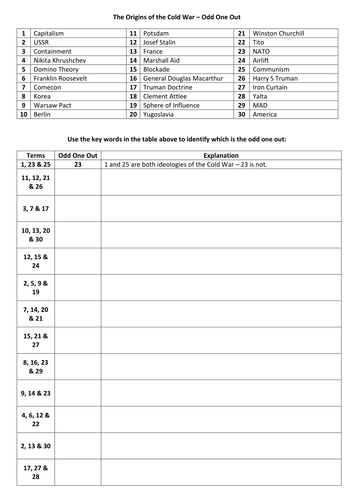 Revision/Worksheet Bundle Origins of the Cold War Teaching Resources