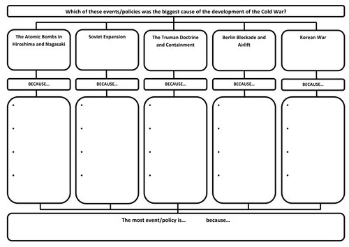 Revision/Worksheet Bundle - Origins of the Cold War