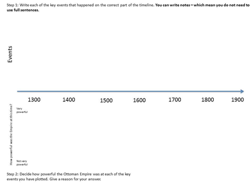 What was the Ottoman Empire? | Teaching Resources
