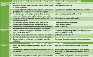 HYPHEN & DASH: LESSON PLAN & RESOURCES by john421969 - Teaching